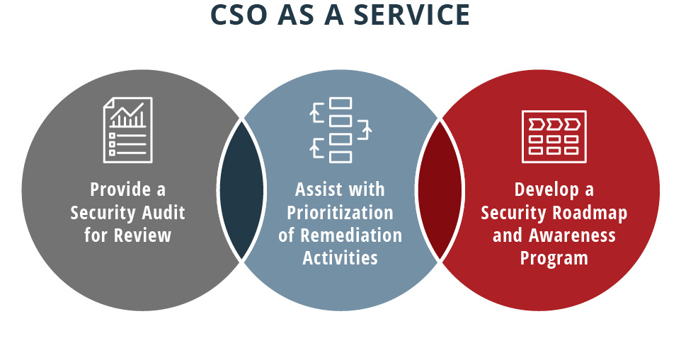 CSO as a Service Chart